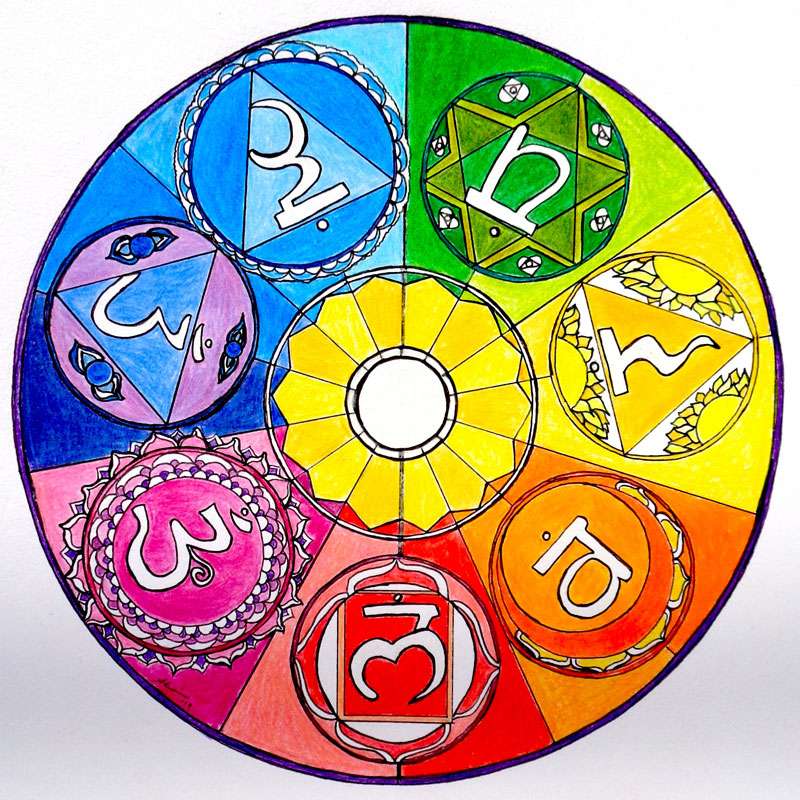 Color circle diagram resembling astrology chart